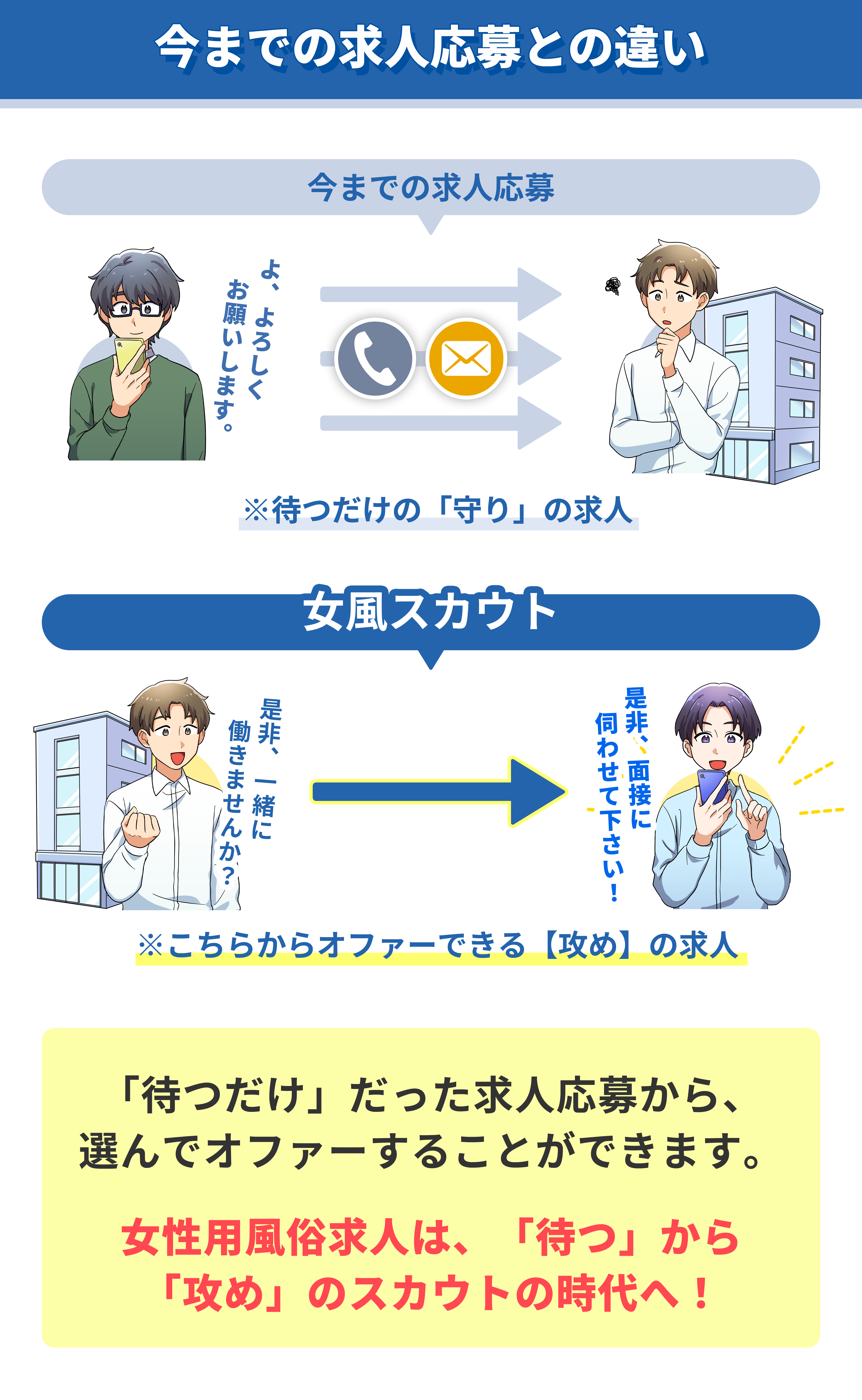 今までの女性用風俗求人との違いバナー