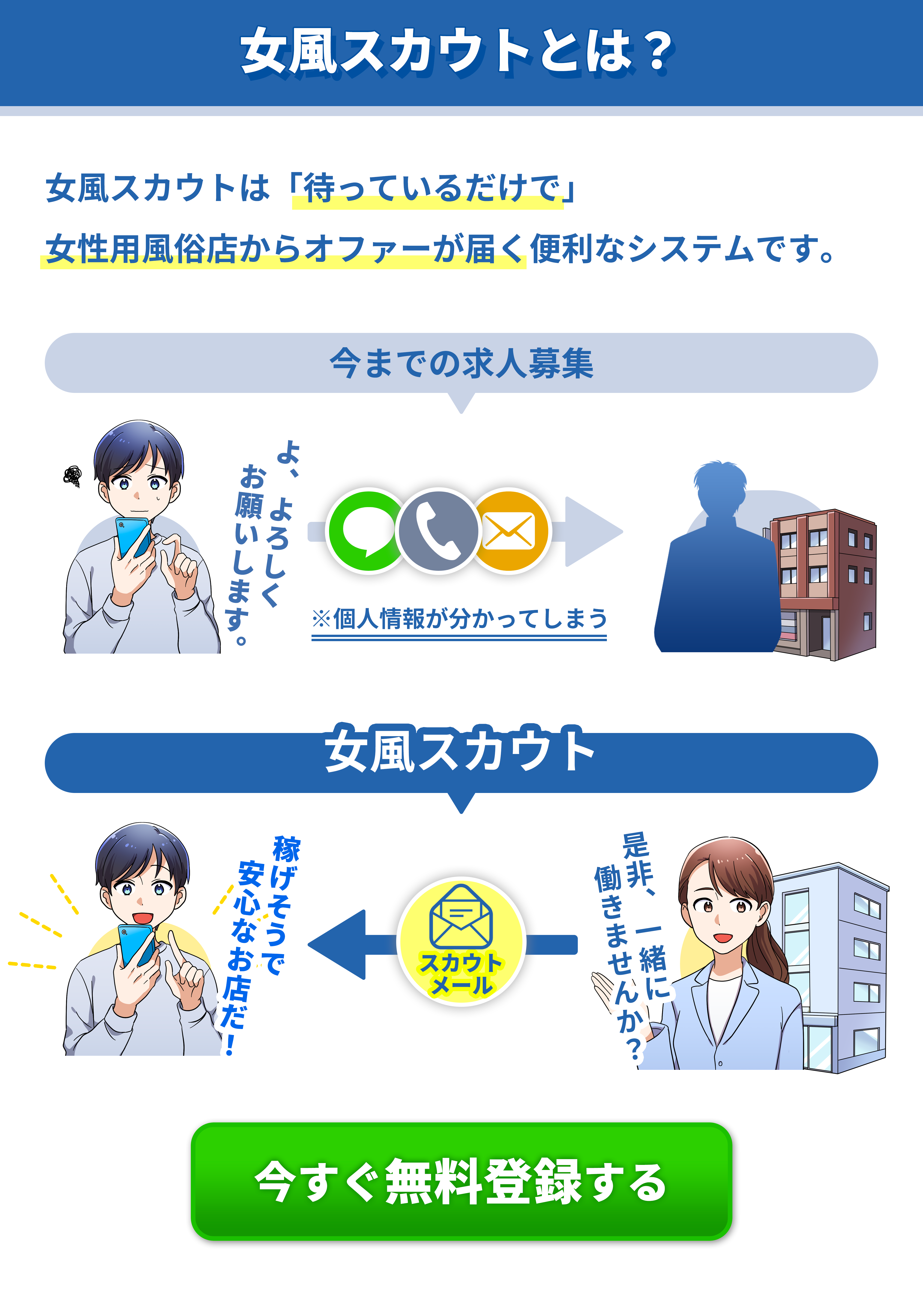 女風スカウトシステム説明バナー